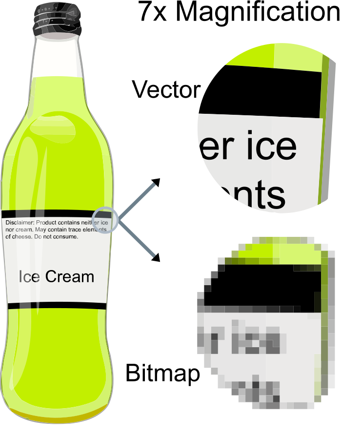 Example showing Vector vs Raster Graphics